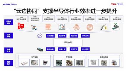 人工智能應用軟件開發 趨勢、挑戰與機遇