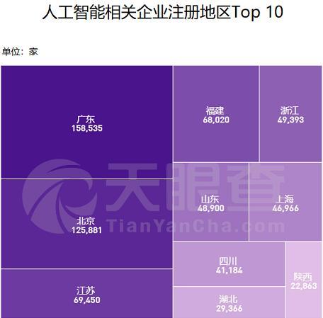 世界人工智能大會開幕，上半年我國新增AI企業14萬家，應用軟件開發引領增長