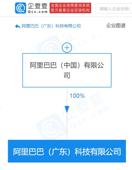 阿里巴巴在廣東成立新公司，強化人工智能應用軟件開發布局