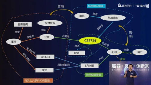 智啟未來，賦能創(chuàng)新 遠(yuǎn)光軟件2020人工智能新品發(fā)布會圓滿落幕